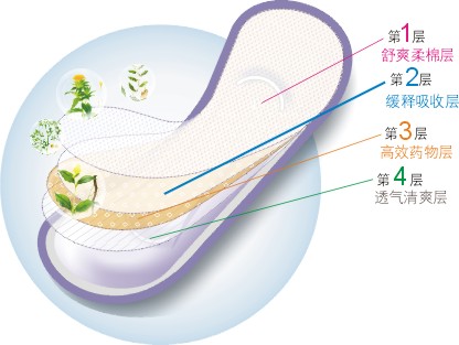 药物卫生巾靠谱吗,药物卫生巾的4大骗局