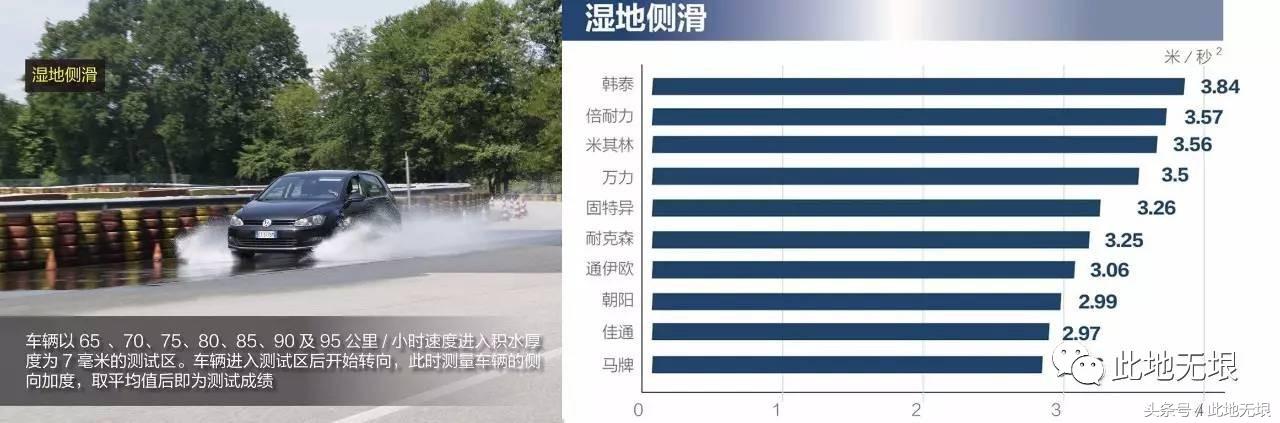 轮胎测试看国产与外资的差距,中国轮胎海外测试2023