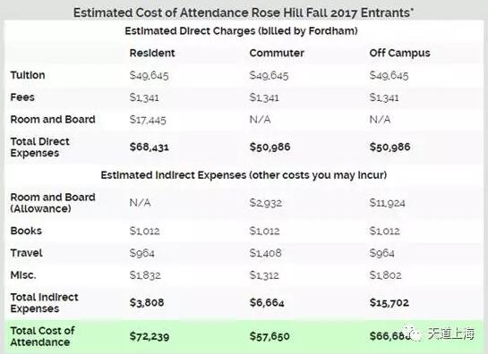 美国文理学院分布图,美国地图各州大学分布