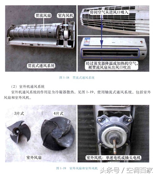 空调维修必备知识大全图解,空调维修技巧窗式空调器