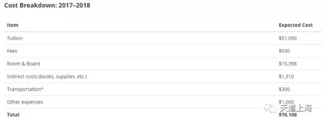 美国文理学院分布图,美国地图各州大学分布