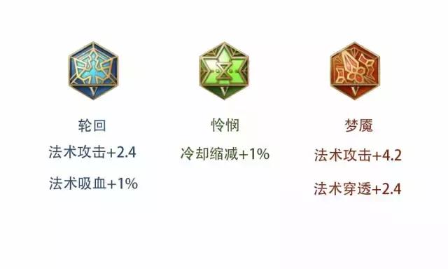 孙尚香带暴击铭文还是带攻速铭文,王者荣耀攻速穿透铭文怎么配