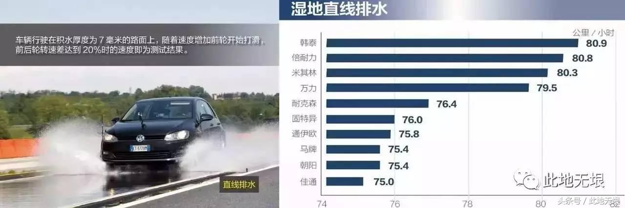 轮胎测试看国产与外资的差距,中国轮胎海外测试2023