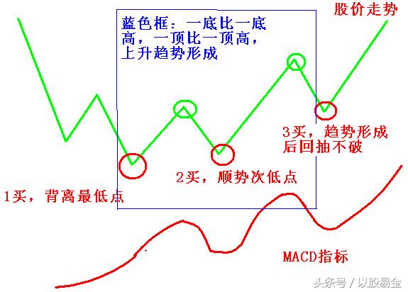 缠中说禅技术分析,缠中说禅趋势力度分析