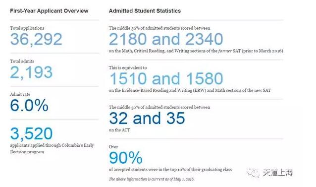 美国文理学院分布图,美国地图各州大学分布