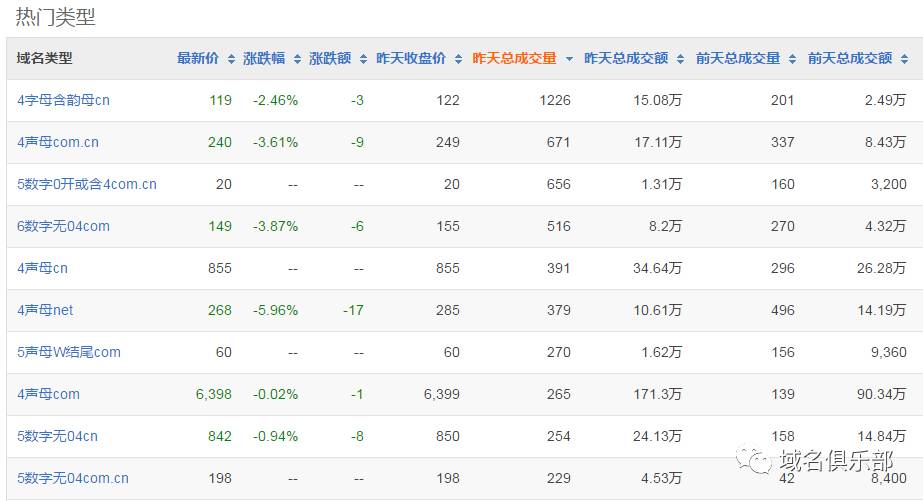 网址资讯,网址news代表什么
