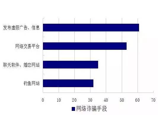 老司机有哪些误区,老司机的良心忠告