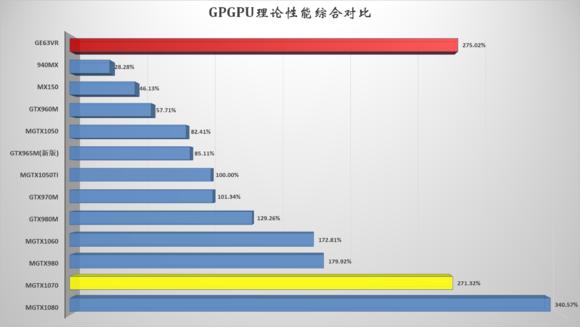 微星gs63vr笔记本,ge63vr拆机