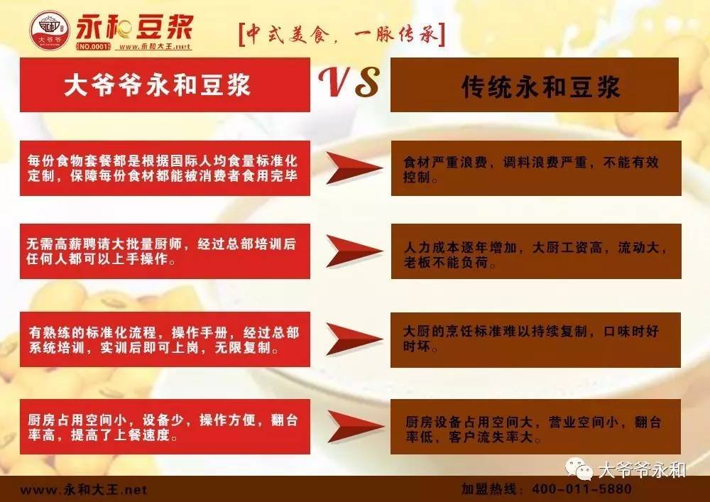 大爷爷,重庆永和豆浆餐饮管理公司电话