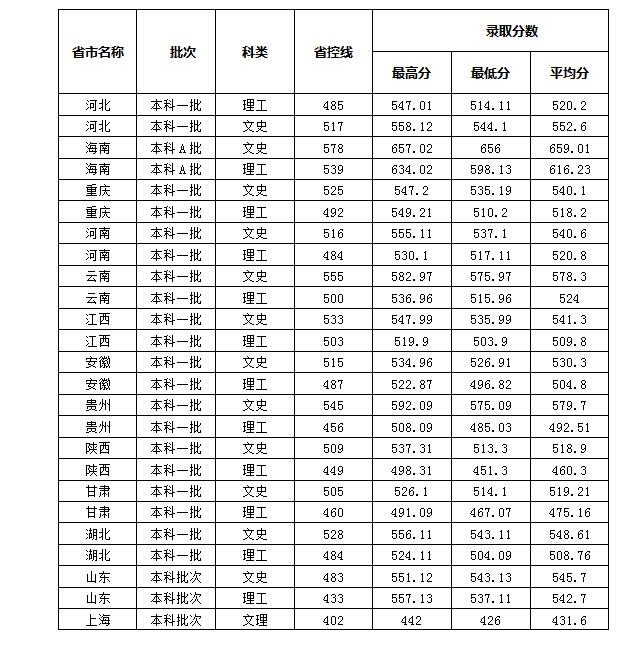 西华大学录取通知书里的地图,西华大学录取通知书