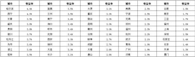 陆金所还能投资吗,陆金所最新盈利模式分析
