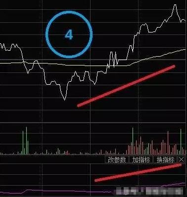 散户都应掌握的量比曲线战法，堪称经典，练到极致就是绝活