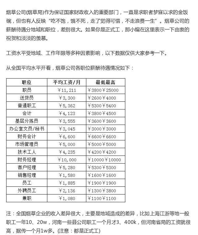 国家烟草局工资待遇标准,国家烟草薪资待遇怎么样
