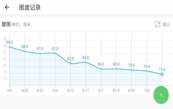 三个月瘦30斤会不会太快,3个月怎么瘦30斤