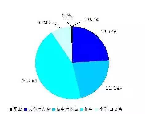 老司机有哪些误区,老司机的良心忠告