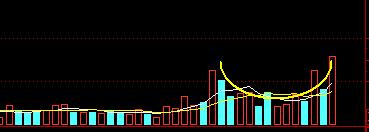 涨停双响炮干货,涨停双响炮低吸买入法