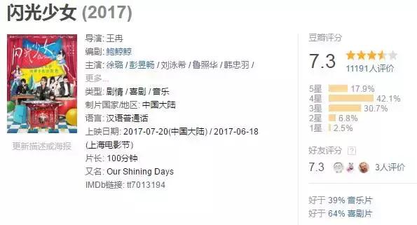 看海报就弃片的人，你们错过了年度最佳青春片！