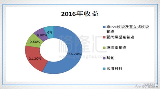 石四药集团股票怎么样,石四药年报