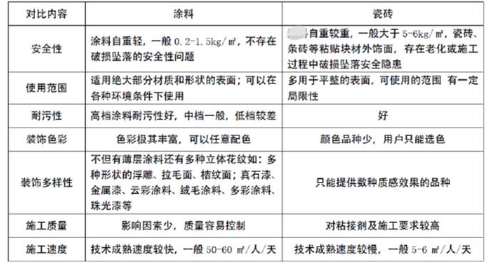 农村自建房真石漆哪种不容易刮灰,农村自建房真石漆推荐