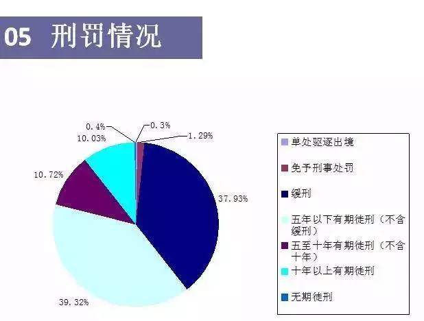 老司机有哪些误区,老司机的良心忠告