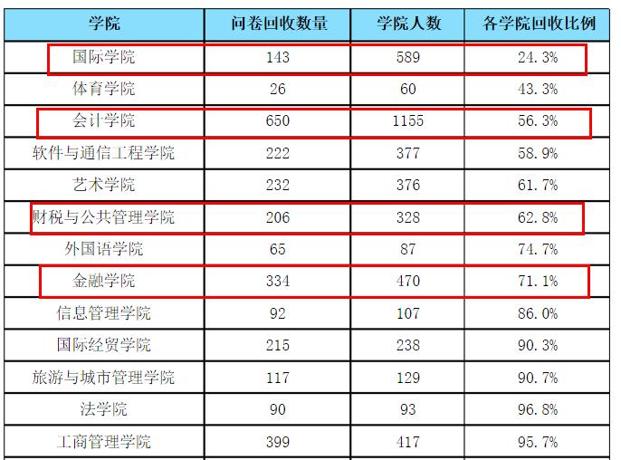 江西财经大学怎么样,江西财经大学应用经济学