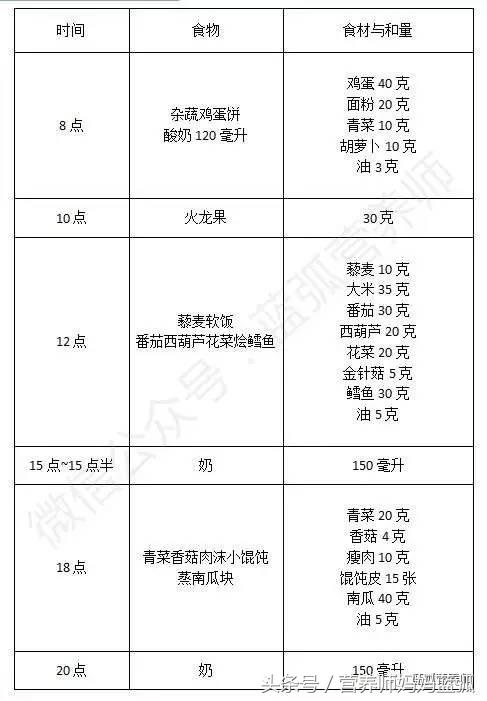 宝宝食谱大全及注意事项,每天想着宝宝吃什么辅食