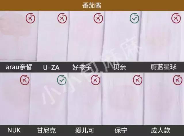 评测洗衣液十大排行榜,婴儿洗衣液排行榜老爸评测