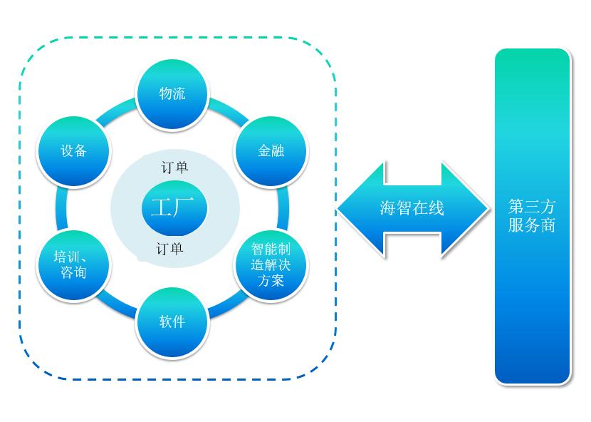 从白手起家到行业标杆10年征程,从白手起家到行业标杆十年征程