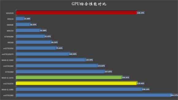 微星gs63vr笔记本,ge63vr拆机