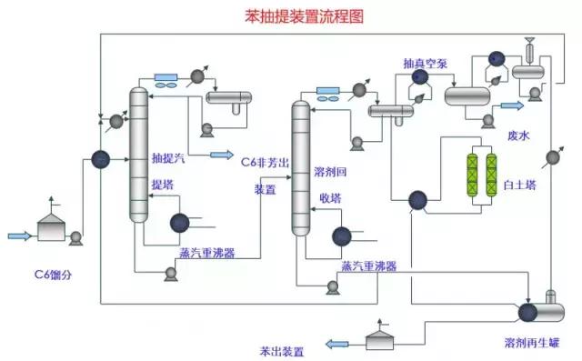 化工尾气吸收设备流程图,各种化工设备流程图