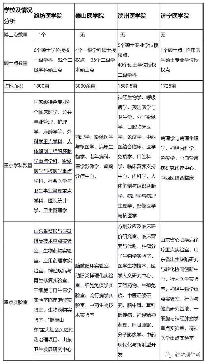 滨医潍医哪个强,潍医附院山东省内排行