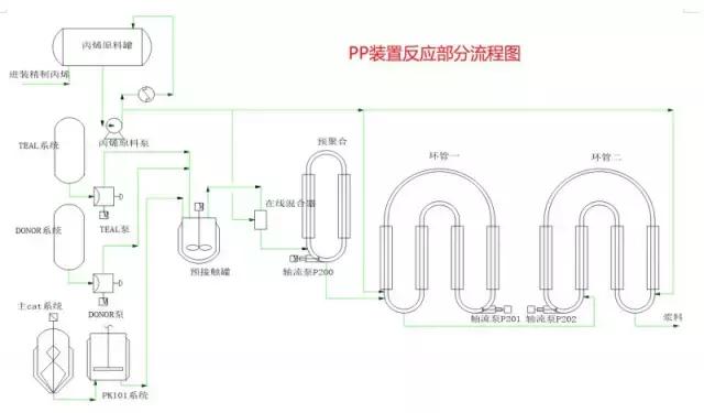 化工尾气吸收设备流程图,各种化工设备流程图