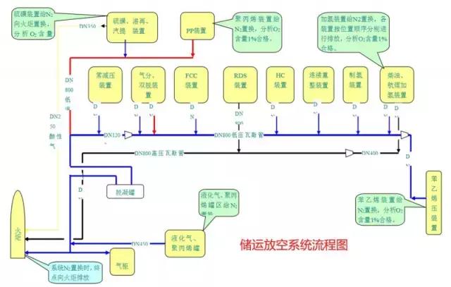 化工尾气吸收设备流程图,各种化工设备流程图
