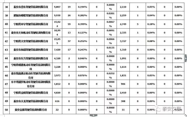 驾校最近发生的事,驾校遇到的闹心事