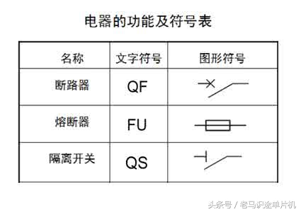 电子元器件电路图字母符号,二极管电子元器件图形符号及名称
