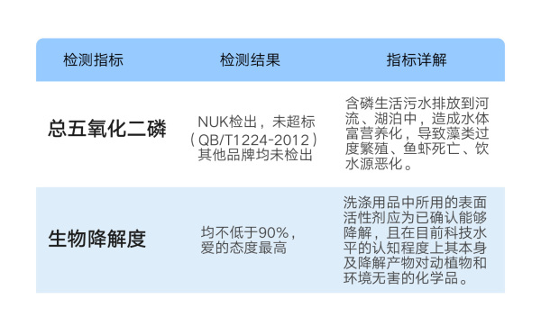 全球婴幼儿洗衣液，宝妈宝爸真的会选吗？看完本文，还不会选，你使劲打我！
