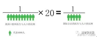 口腔医学是高薪工作,口腔医学年薪