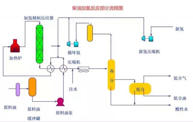 化工尾气吸收设备流程图,各种化工设备流程图