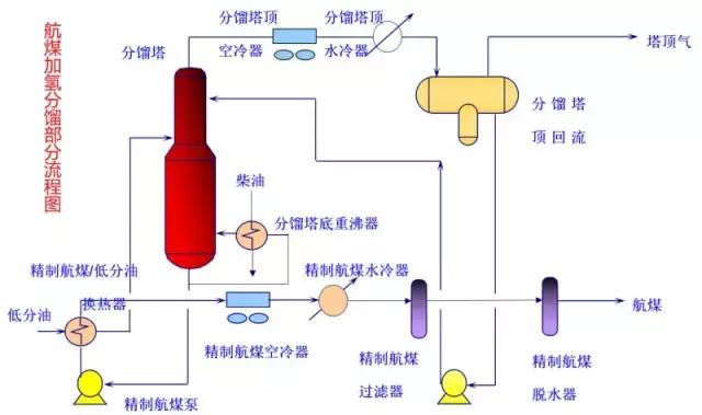化工尾气吸收设备流程图,各种化工设备流程图