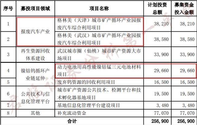 捡破烂发财的秘密,农村捡破烂致富项目