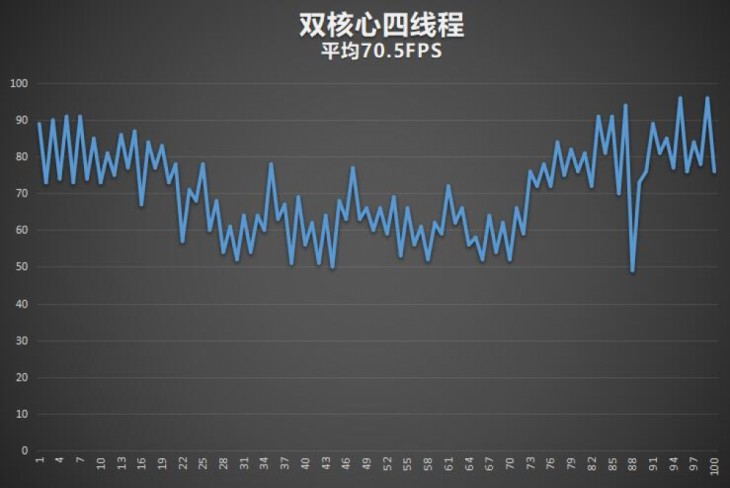 双核和单核cpu,双核cpu和四核cpu差距有多大