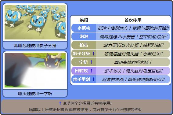 宠物小精灵小智的全部宠物大合集,宝可梦小智的哪只宠物小精灵最强