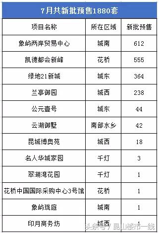 2022年昆山房价下跌最惨名单,昆山千灯房价大跌原因