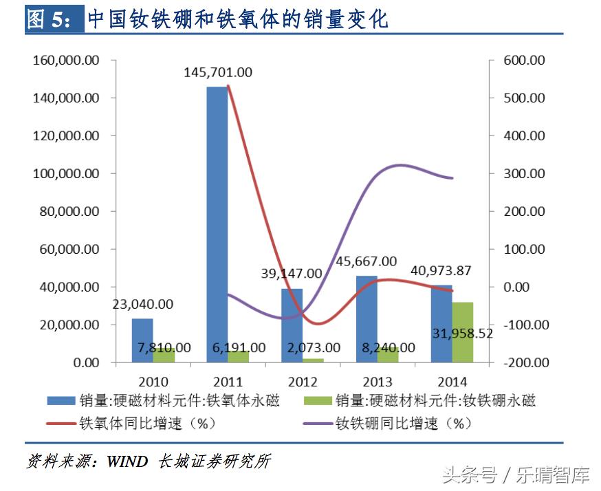 钕铁硼磁铁最高性能是多少,钕铁硼顶级