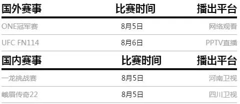 比斯平最新消息,康纳麦格雷戈对阵gsp十年不败