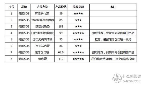家庭医护小药箱,家庭用的医疗急救药箱