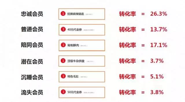 排队网郑德安：我们如何利用互联网思维玩营销？