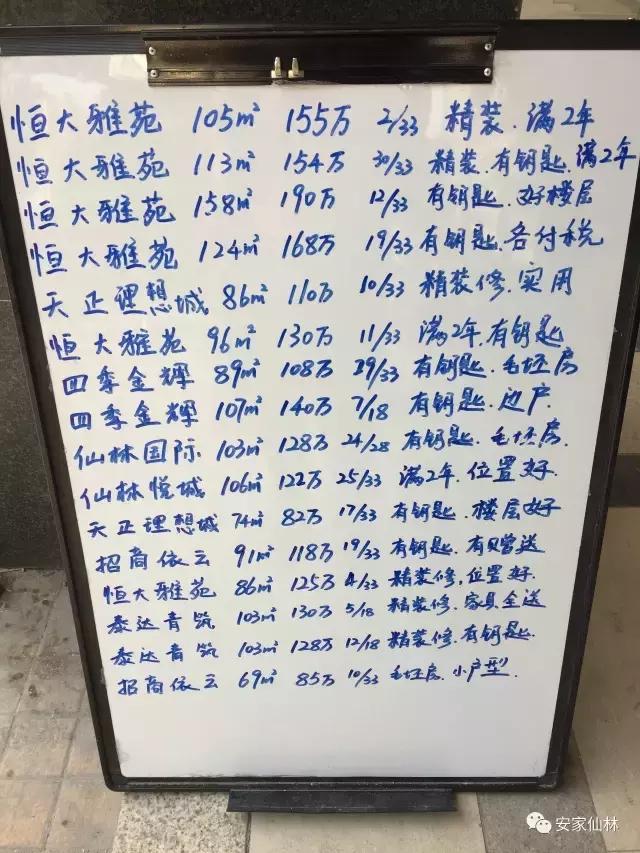 大鳄集聚，宝华要卖30000元/㎡？如今的宝华你还认得吗？