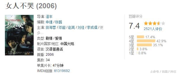 悲催电视剧片段,悲催完整版电影