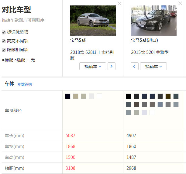 *口车进**比国产车好？你真这么想吗？